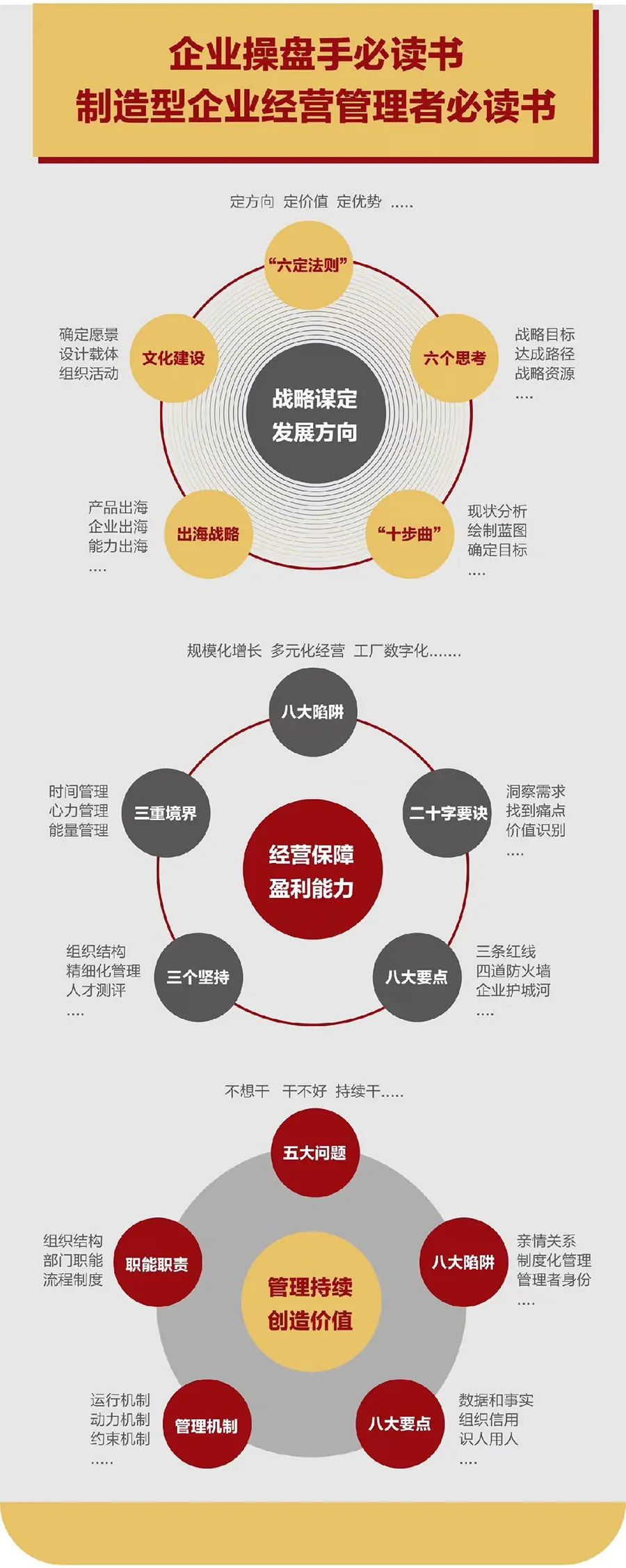 企业战略诊断(企业战略管理咨询与诊断的内容主要包括)江门市